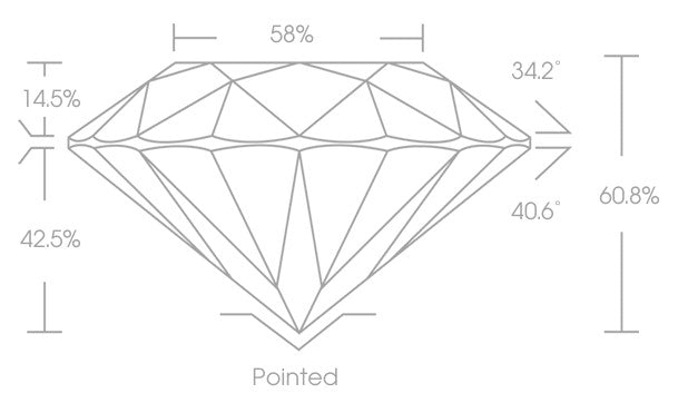 Rubinstein Diamonds